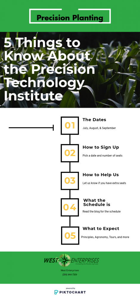 Precision Planting Precision Technology Institute